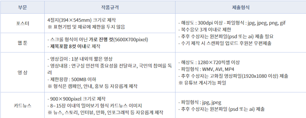 2021년 연구실 안전 콘텐츠 공모전