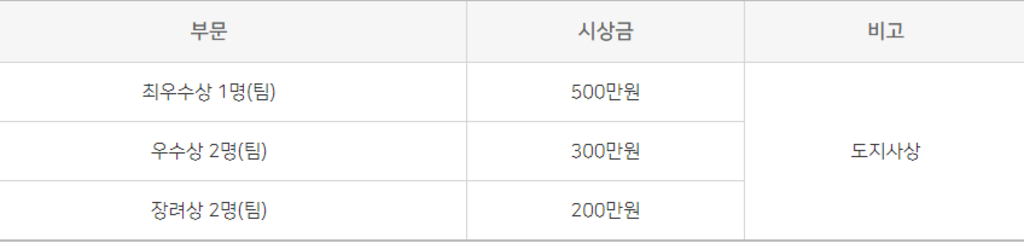 평화정책 UCC 공모전