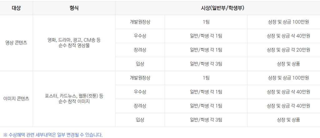 2021 대국민 과학기술 콘텐츠 공모전