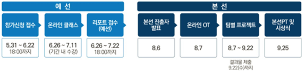 2021년 제3회 청소년 체커톤