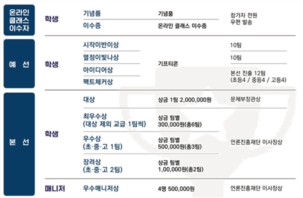 2021년 제3회 청소년 체커톤