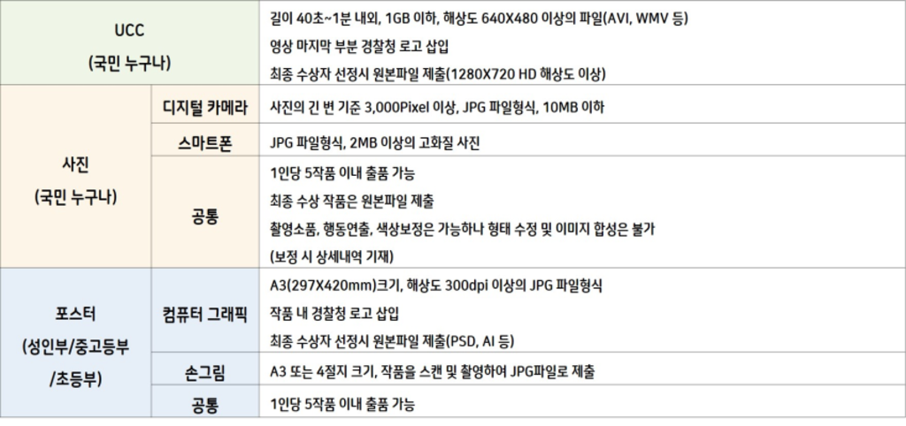 2021년 평화사랑 공모전(UCC·사진·포스터)