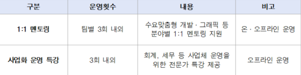 2021년 충남글로벌게임센터 게임 창업 공모전