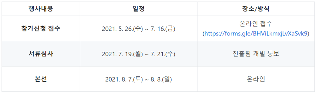 Animal Datathon Korea 2021 (애니멀 데이터톤 코리아 2021)