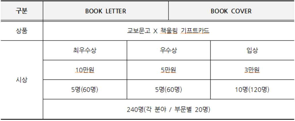 2021년 책울림 독서대회