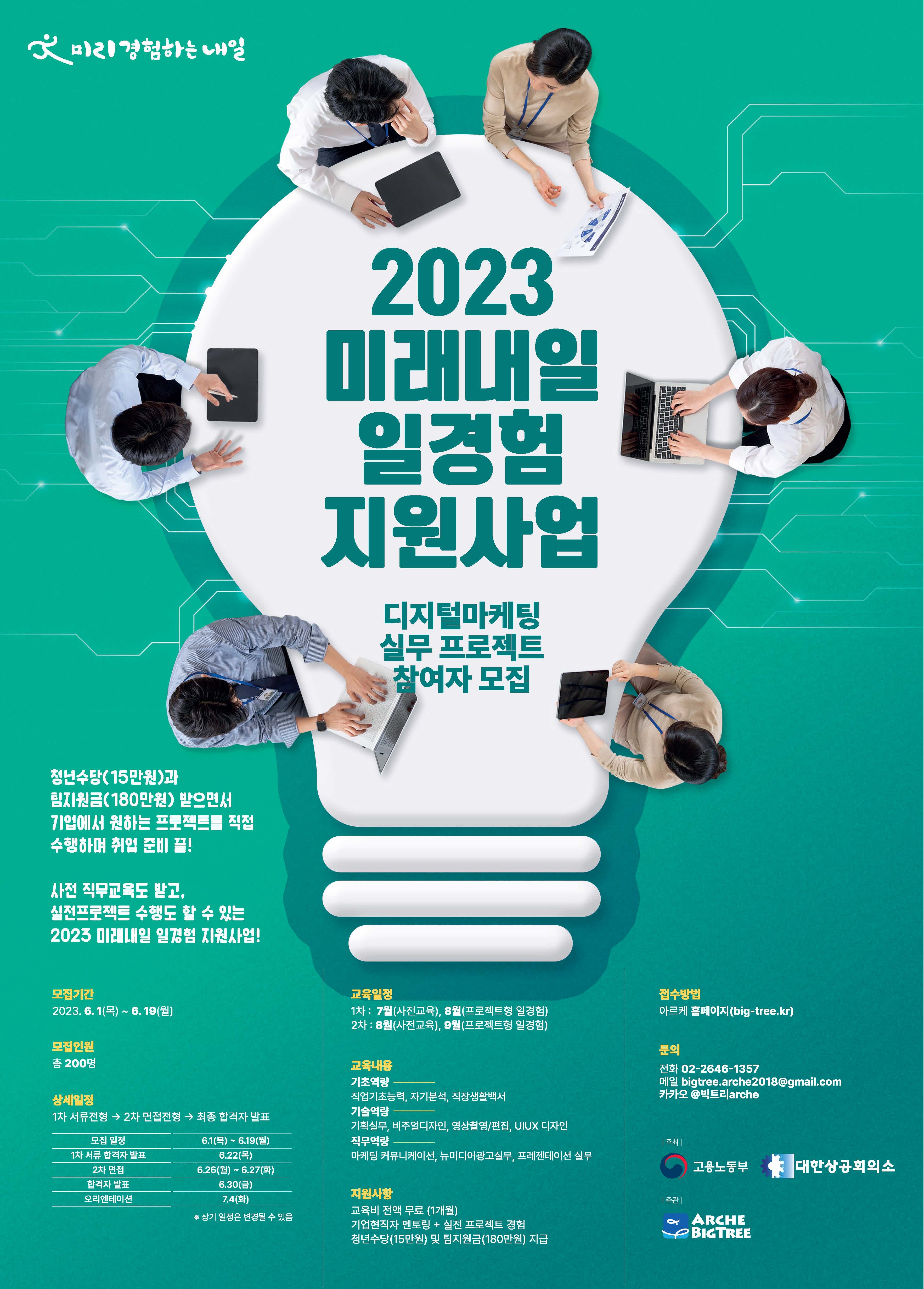 2023 미래내일 일경험 지원사업 