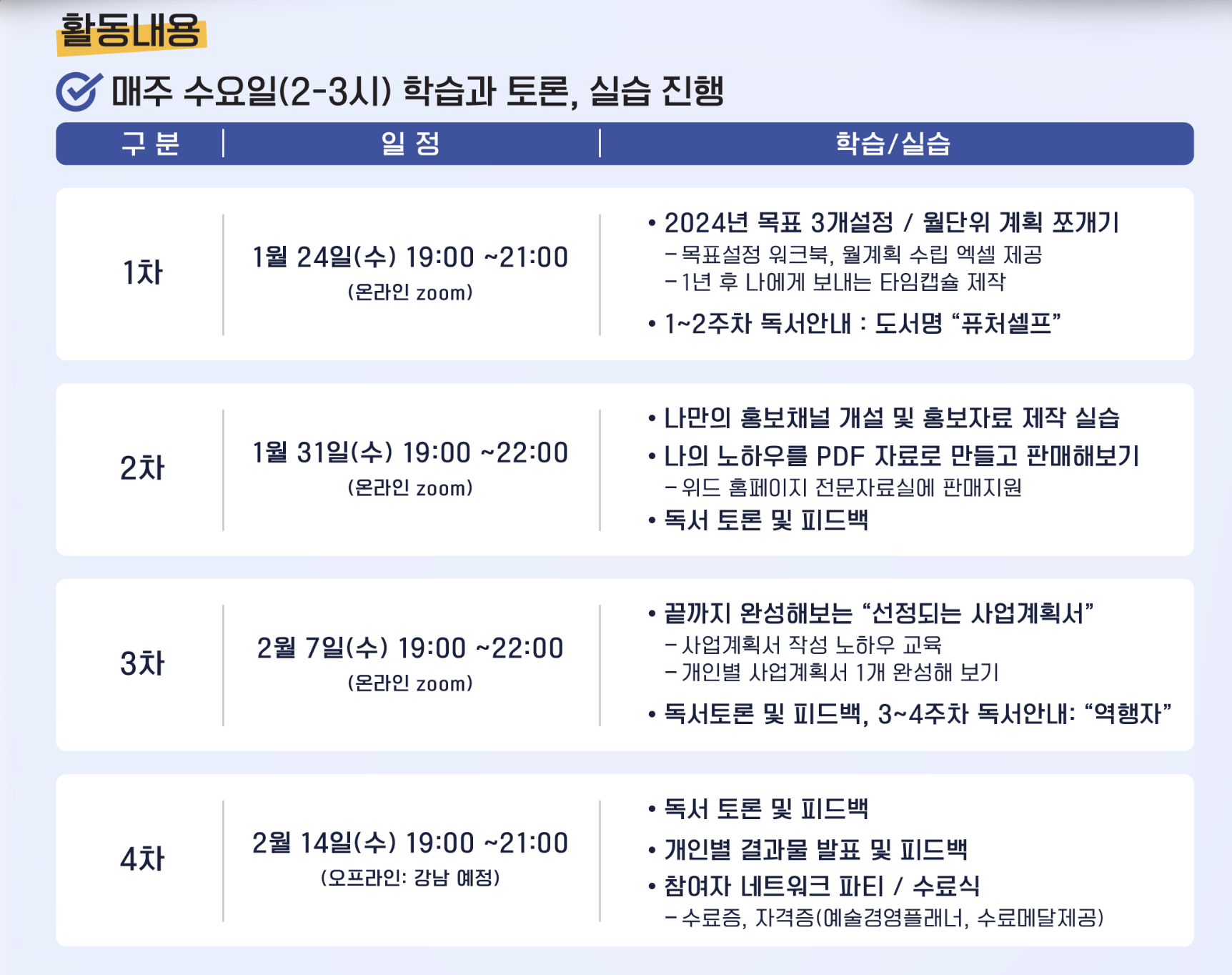 [예술가의 스터디 모임]  ‘아티큐베이션 1기 모집’