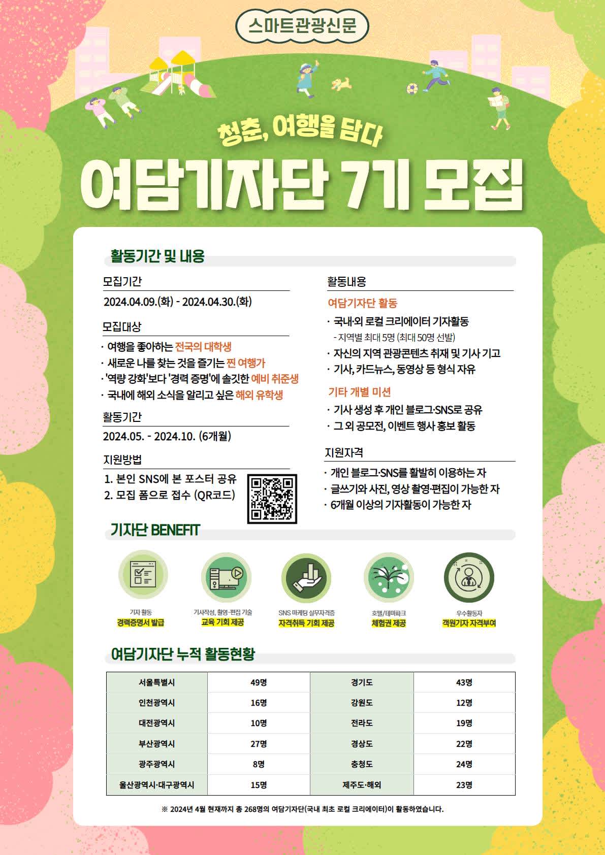 ? 로컬크리에이터 대학생 여행기자단 ＜여담기자단 7기＞모집 ?