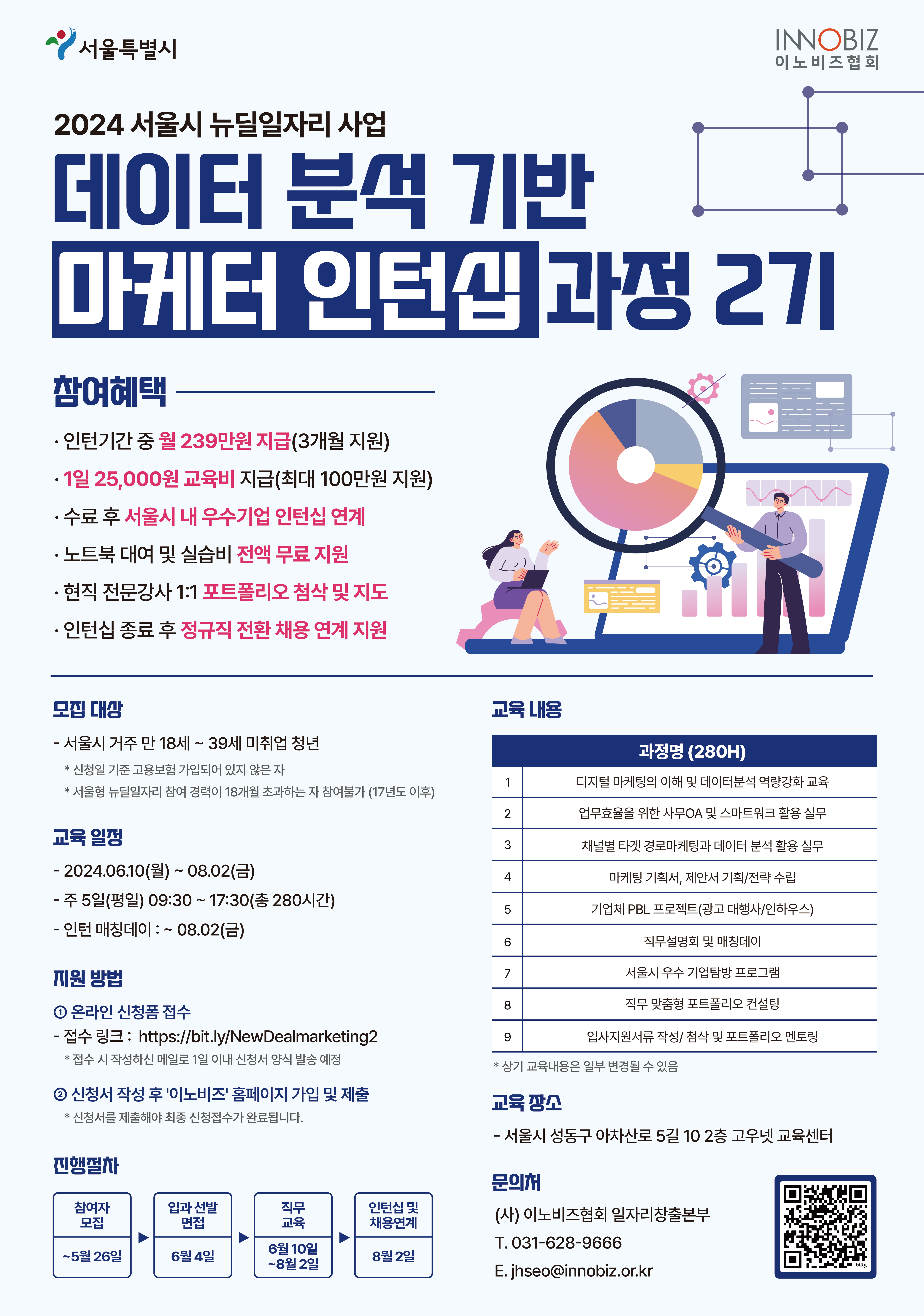 [서울시] 데이터 분석 기반 SNS 마케터 인턴십 과정 2차 참여자 모집