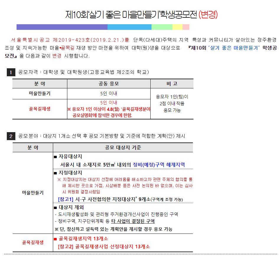 제10회 살기 좋은 마을만들기 학생 공모전