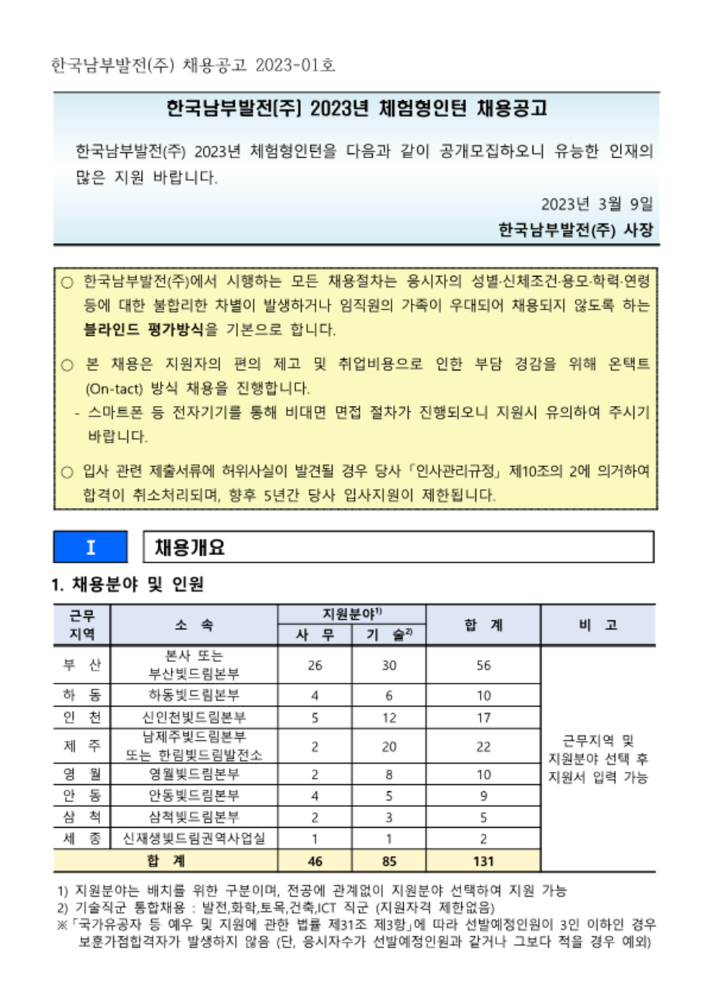 한국전력공사 채용 (2023년 체험인턴 131명)