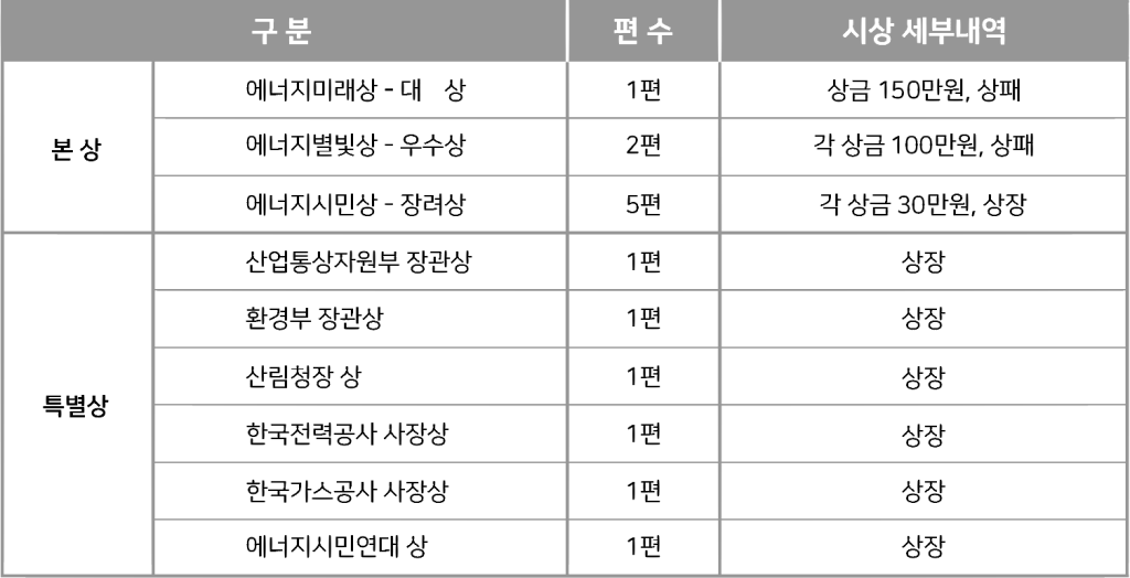 제2회 8·22 에너지 영상 공모전(~7/19)
