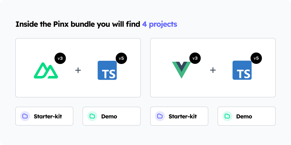 Pinx - Vuejs / Nuxt Tailwind + Naive Admin Dashboard Template