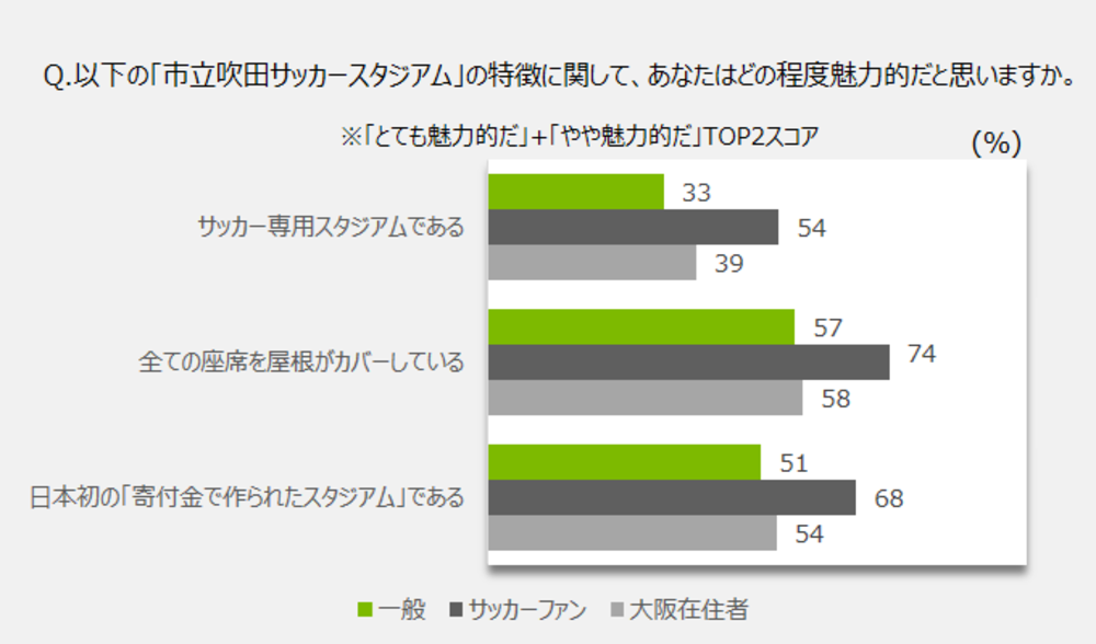 市立吹田サッカースタジアムの魅力