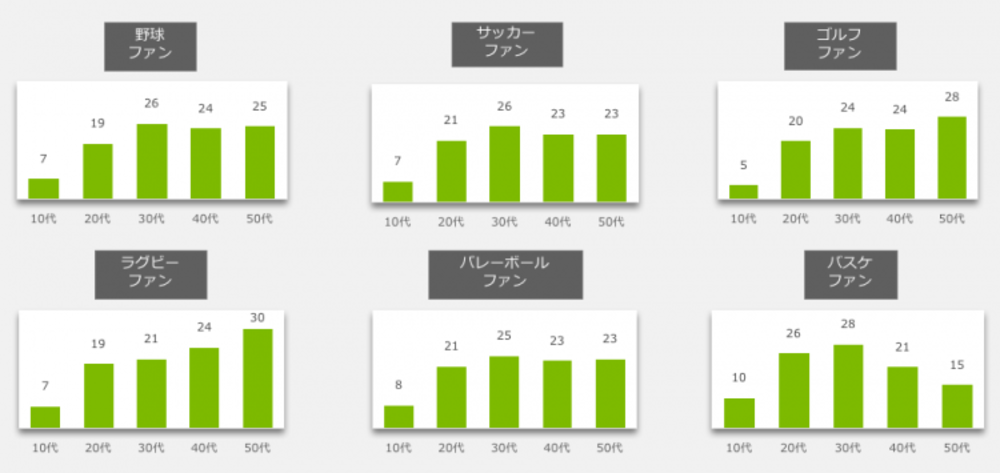 年代別ファン属性