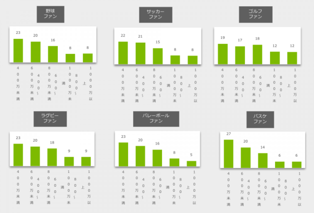 年収別ファン属性