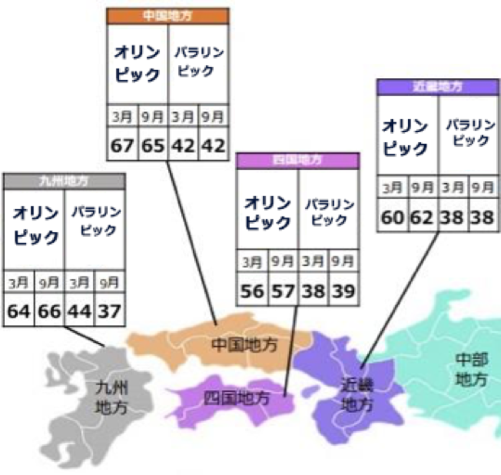 東京2020五輪・パラリンピックのエリア別興味関心度