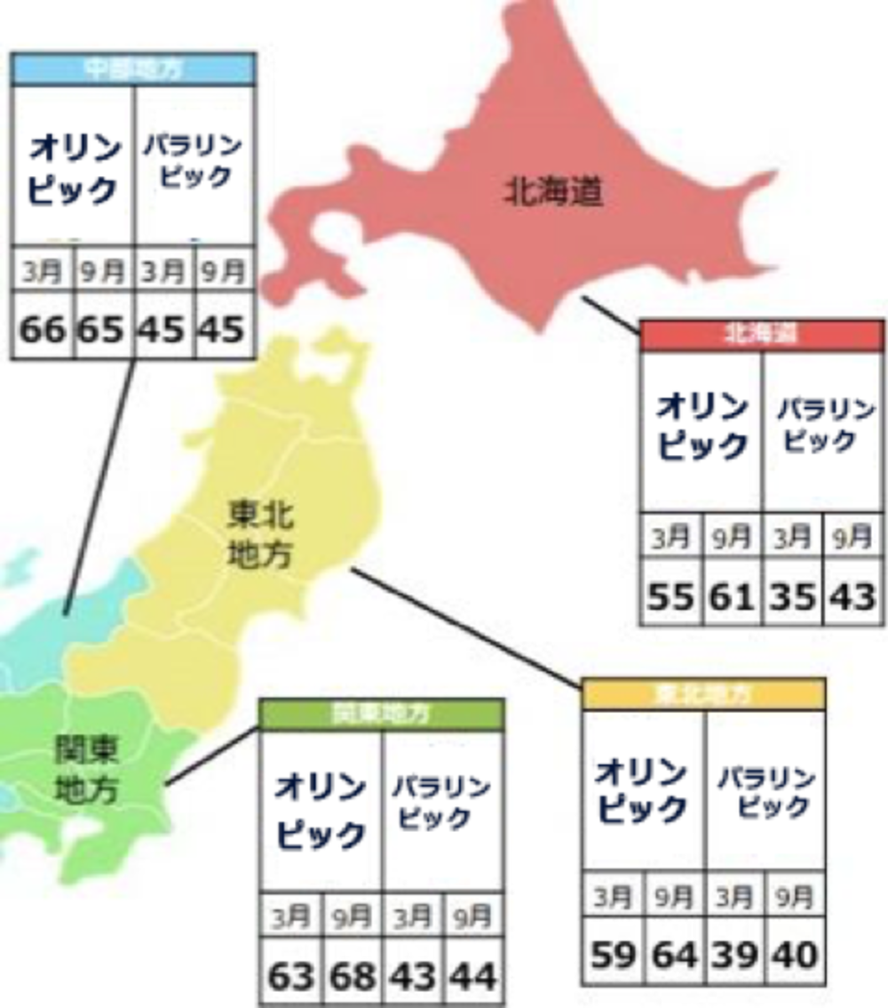 東京2020五輪・パラリンピックのエリア別興味関心度