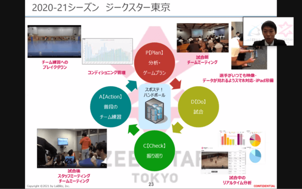 リーグ参入1年目 果たしてジークスター東京のiot化は進んだのか Azrena