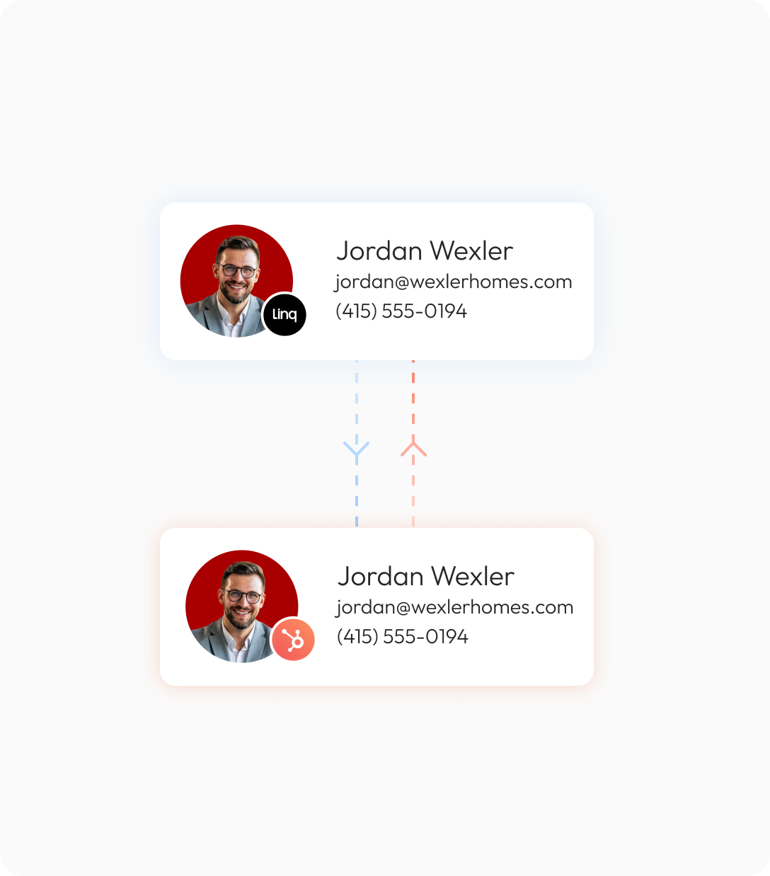 2-way Synced Contacts & Deals