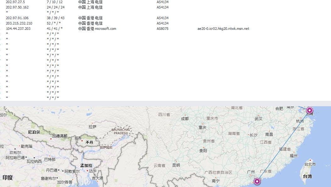 路由线路图