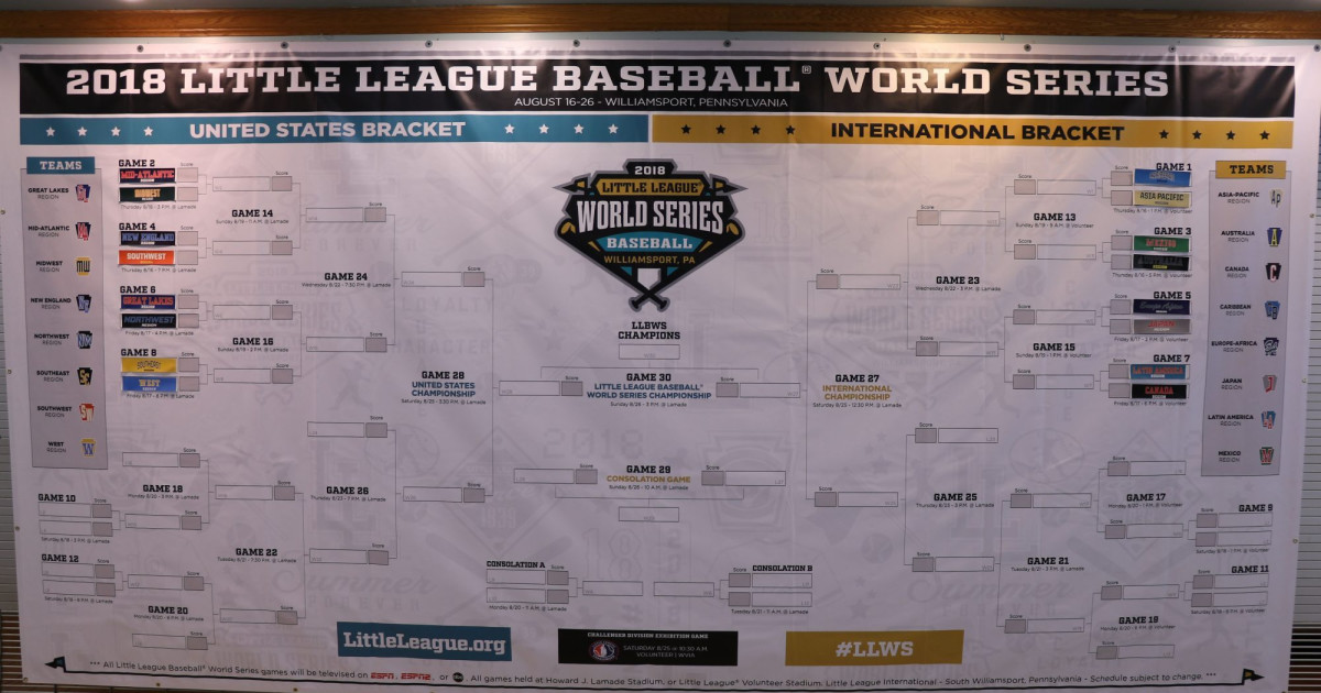 Little League World Series 2018: Monday Schedule, TV Info, Bracket  Predictions, News, Scores, Highlights, Stats, and Rumors