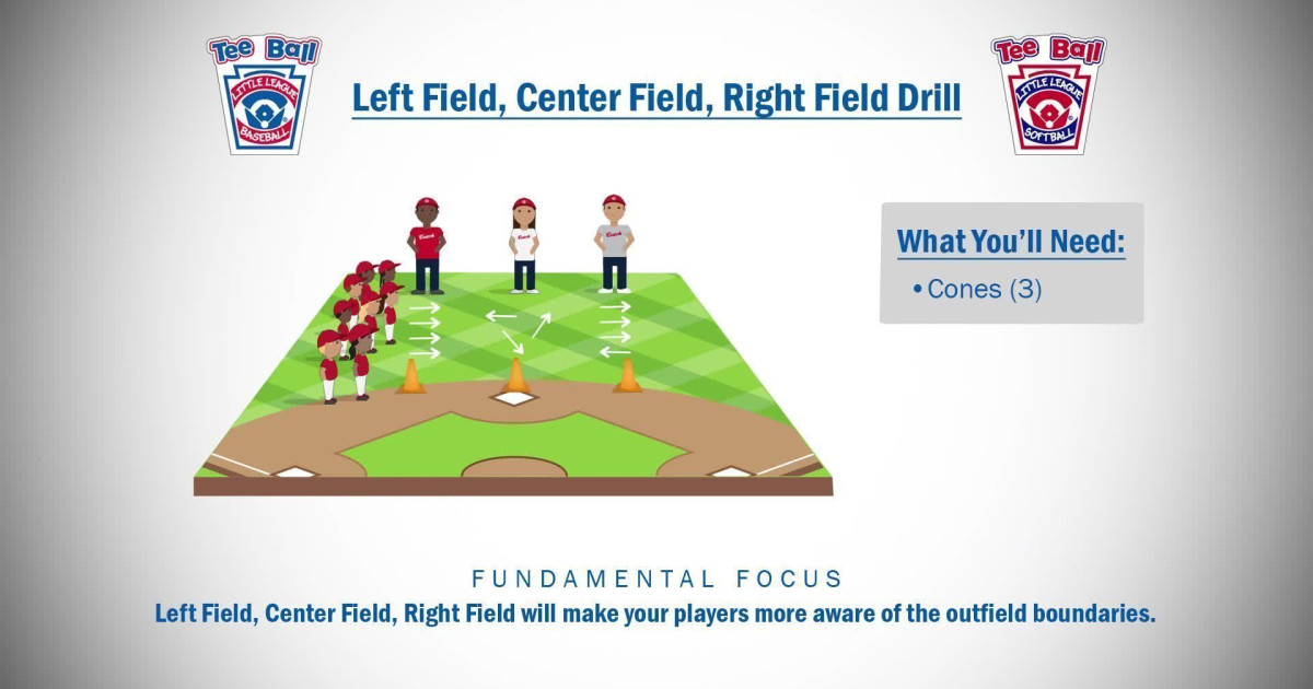 Tee Ball Drills: Defensive Rotations - Little League