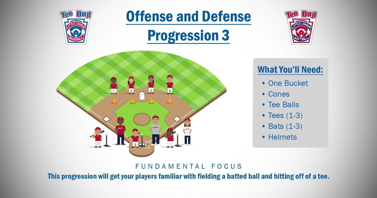 Tee Ball Drills Week 5 Offense and Defense Progression 3 Little League