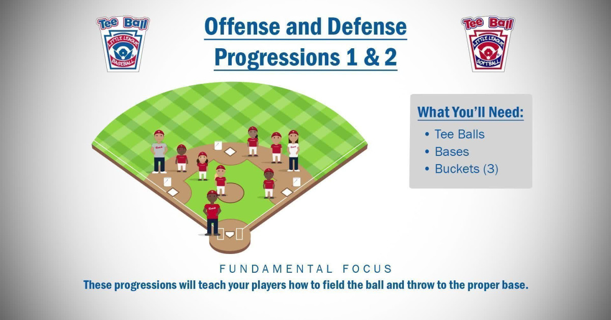 Tee Ball Drills Week 5 Offense and Defense Progression 1 + 2