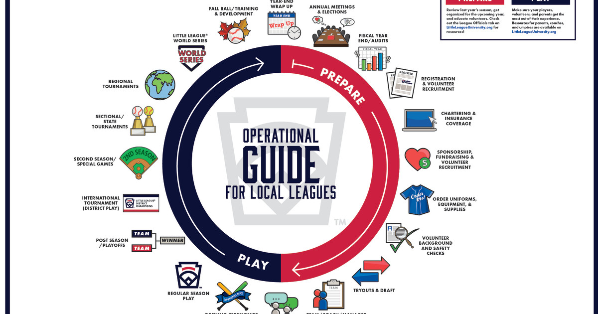 Common Little League® Rule Misconceptions: What Parents Need to Know - Little  League