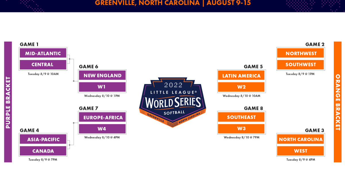 Opening-Round Pairings Set for the 2023 Little League Baseball® World Series,  Presented by T-Mobile - Little League