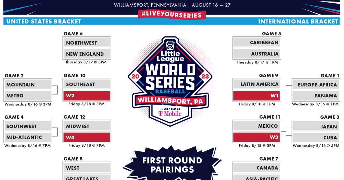 Meet the Teams: 2023 Little League Baseball® World Series, Presented by  T-Mobile - Little League