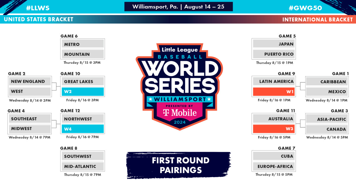 First-Round Pairings Set for the 2024 Little League Baseball® World Series, Presented by T-Mobile