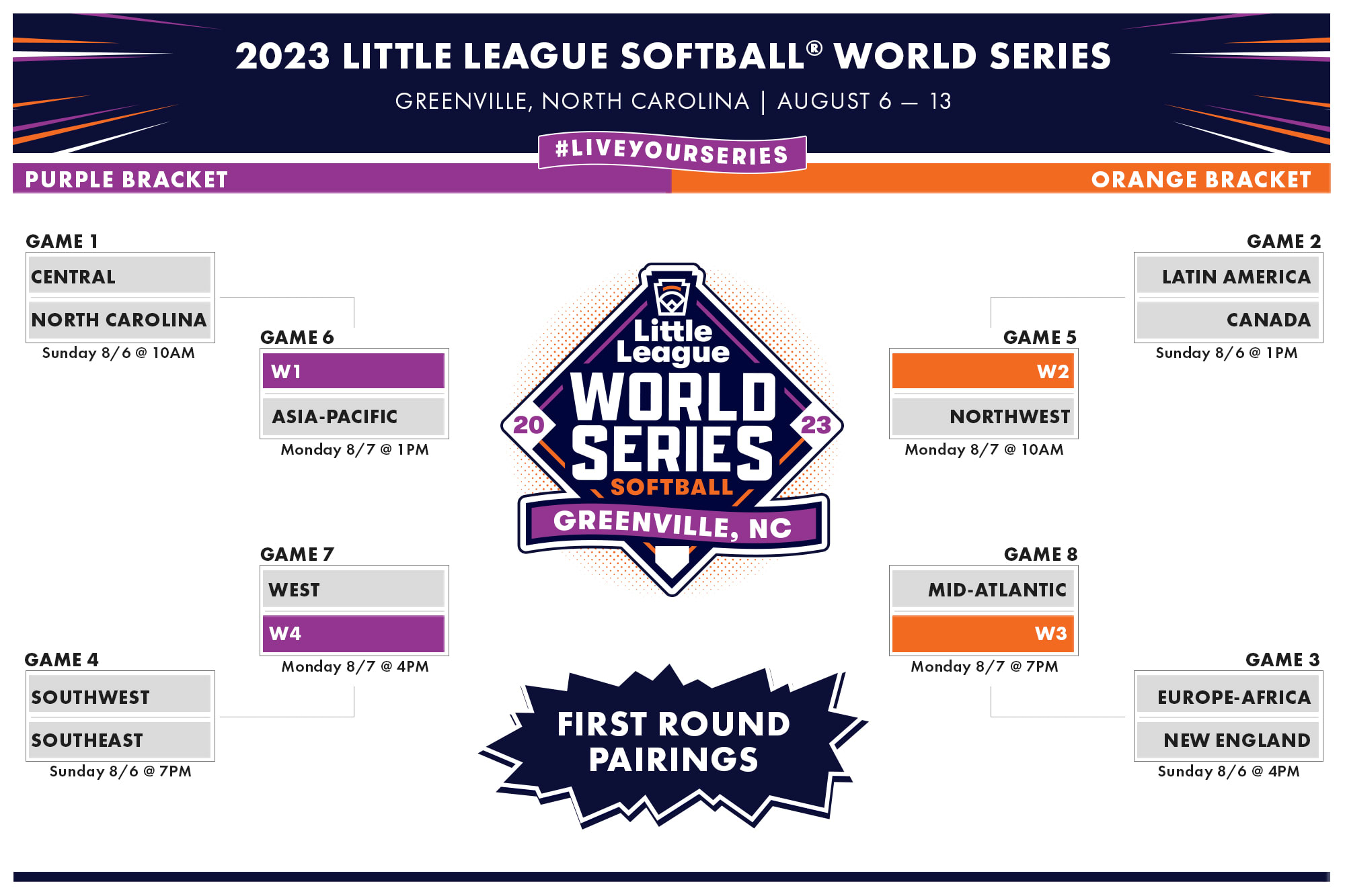 LLWS 2023 USA, International Bracket Championships TV schedule (8