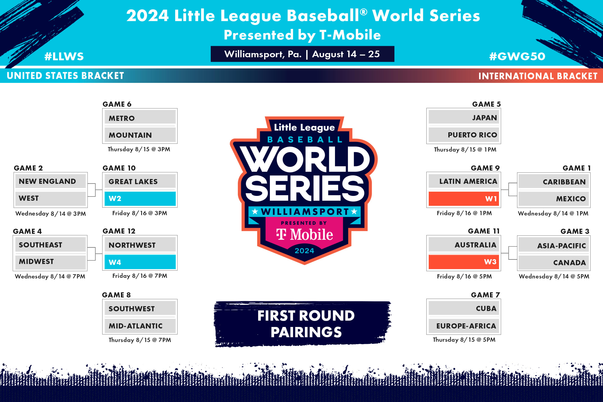 Little League world series 2024 Everything To Know »