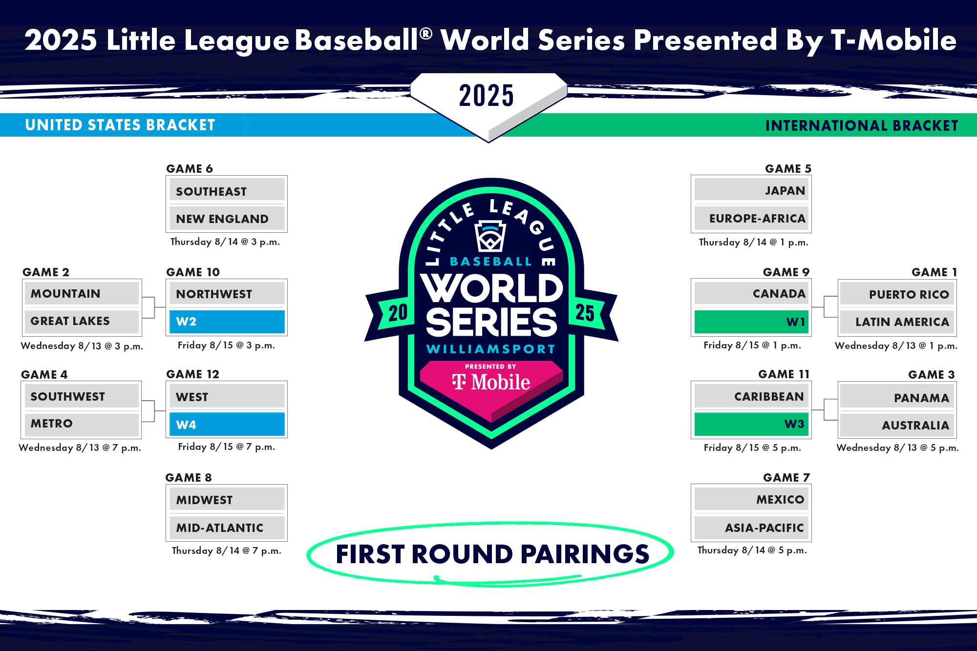 2025 LLBWS First Round Pairings