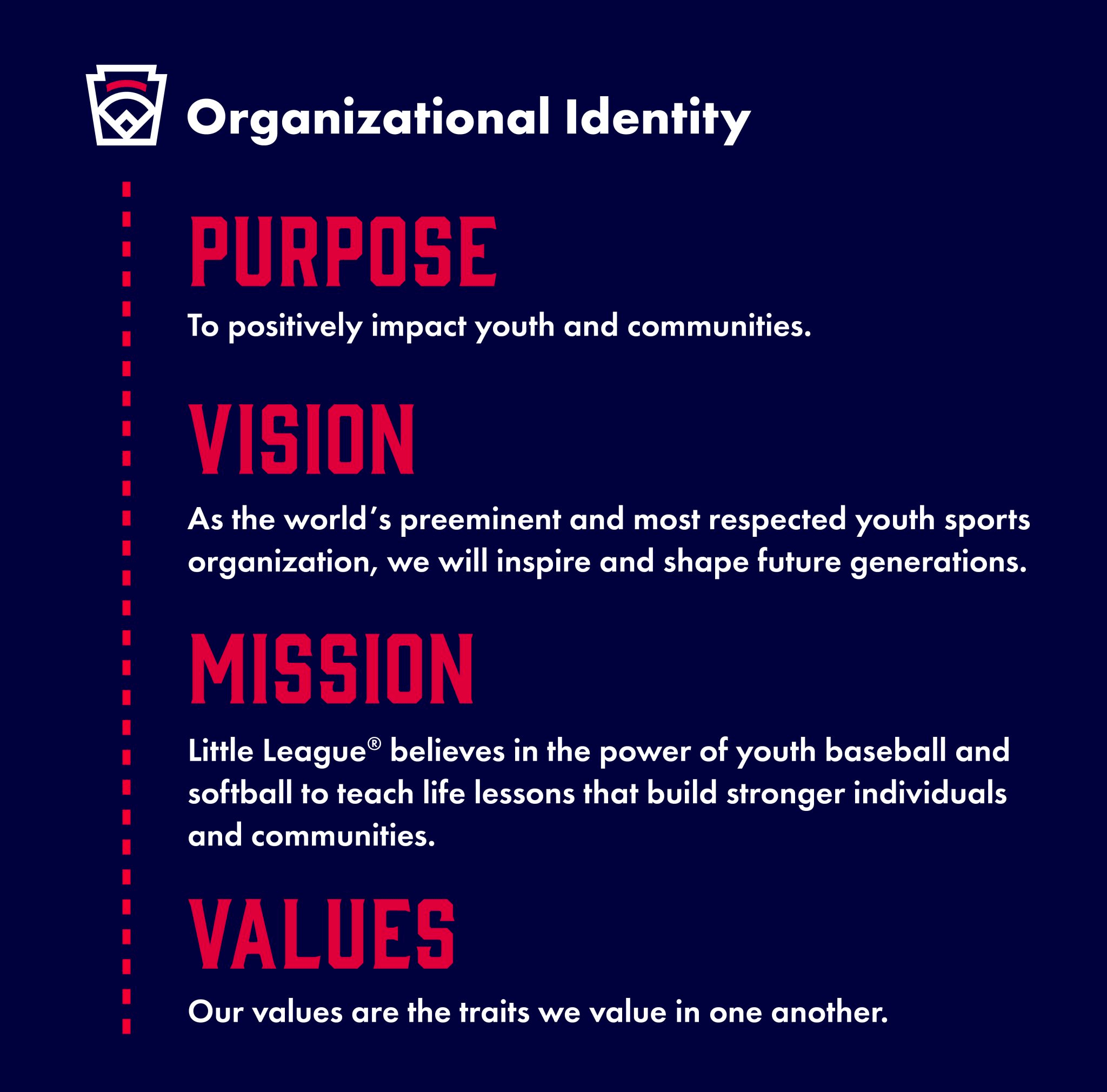 organization identity no badges