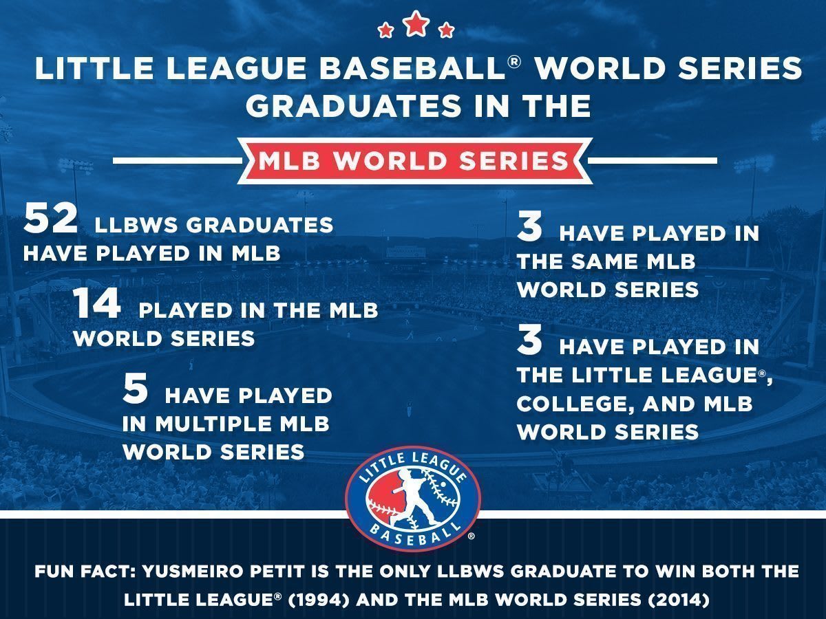 Little League® Graduates Take the Field for 2021 MLB All-Star Game