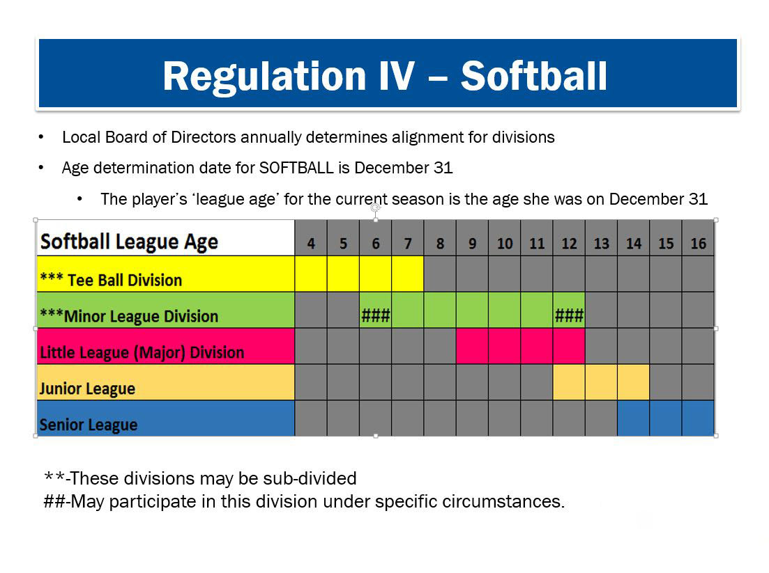 Preparing Team Rosters - Little League