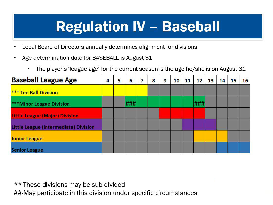 Little League Age Chart Division