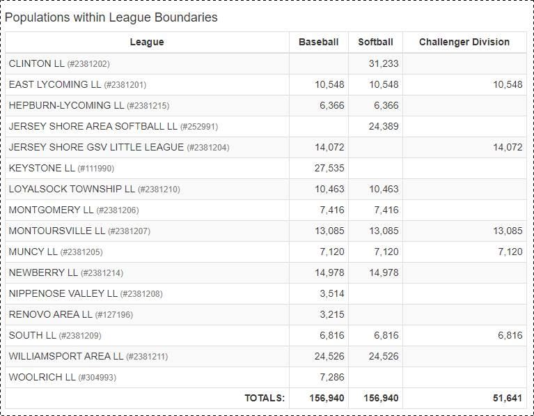 spreadsheet with league populations