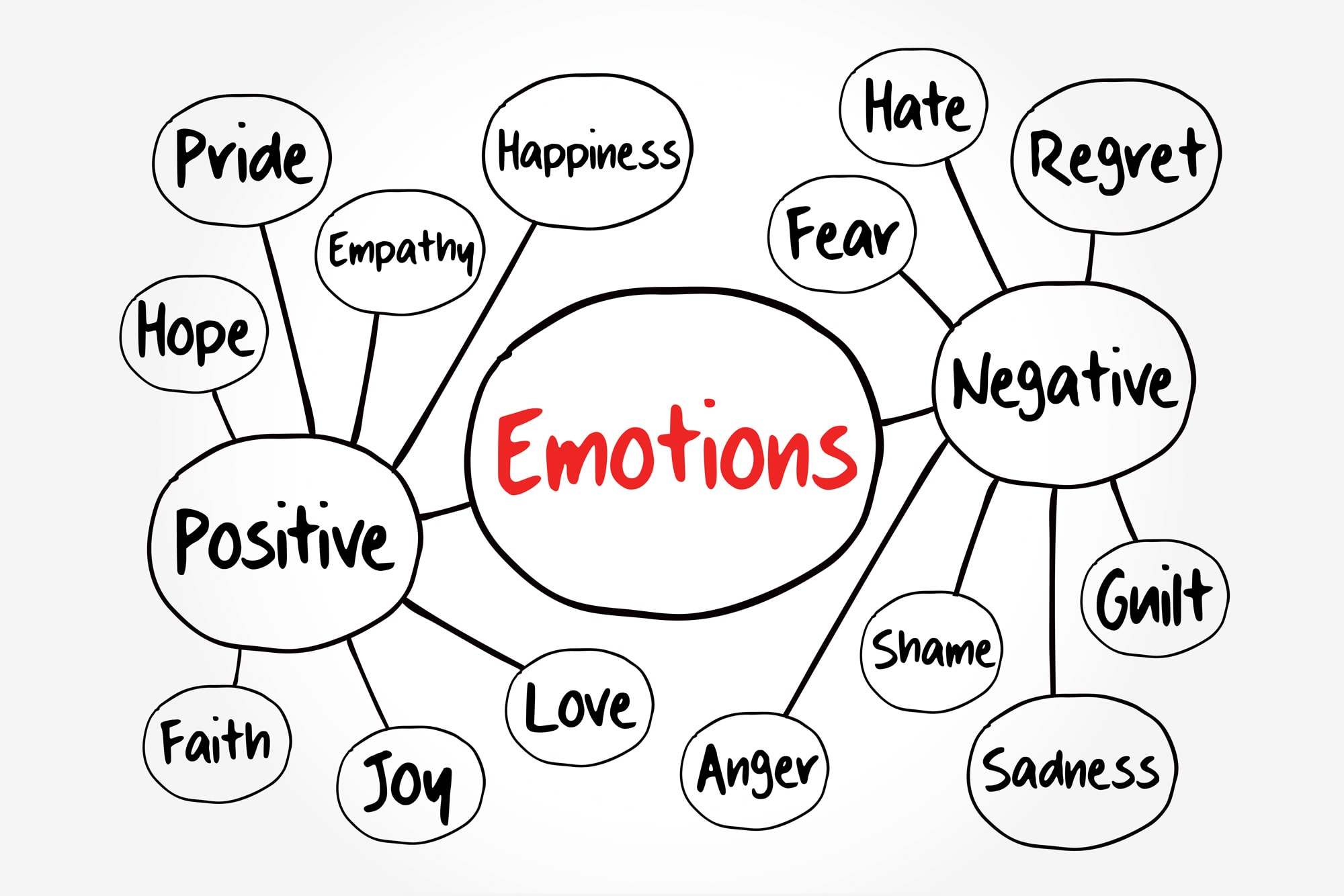 "Calm" Emotions & "Positive" Feelings: Two Keys to Stay Healthy During