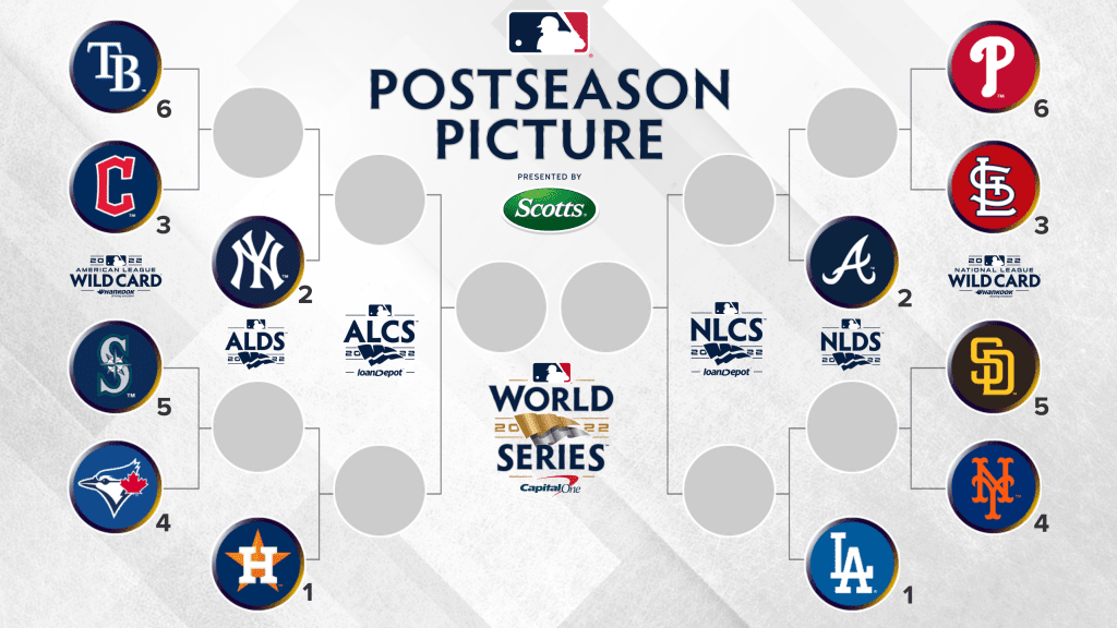 Little League® Graduates Set for the 2022 MLB Postseason 2 MLB Postseason Bracket