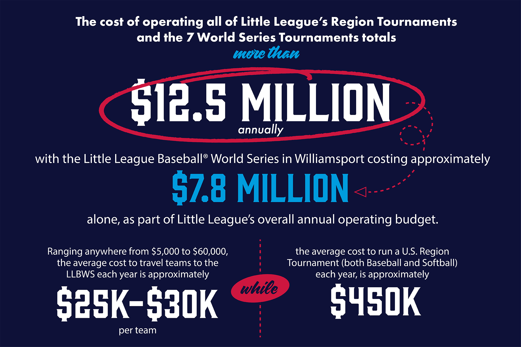 Impact Graphic 2025-26