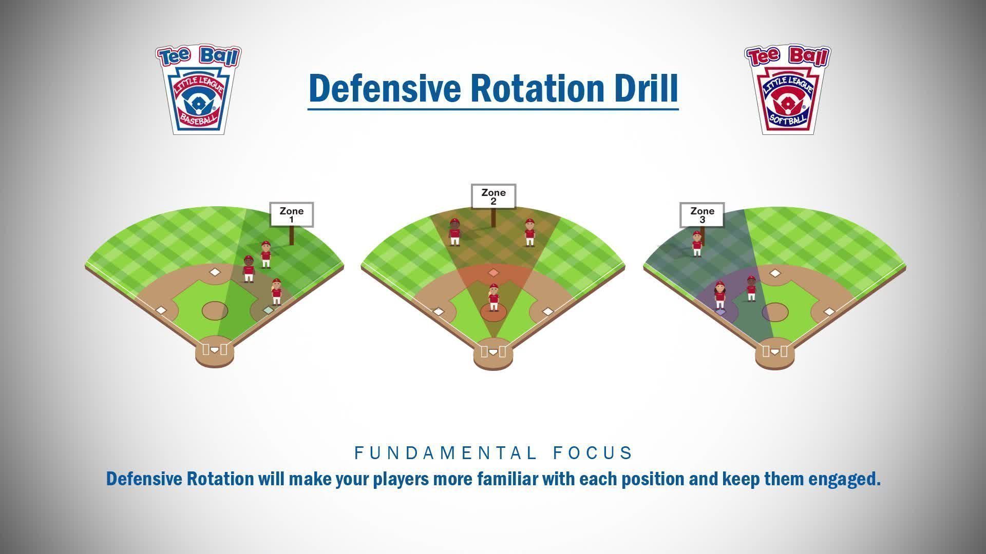 T me bal targs европа. Tee Ball. Defensive position.