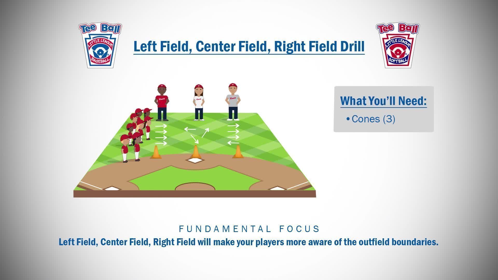 The B Position – Runner on First Base - Little League