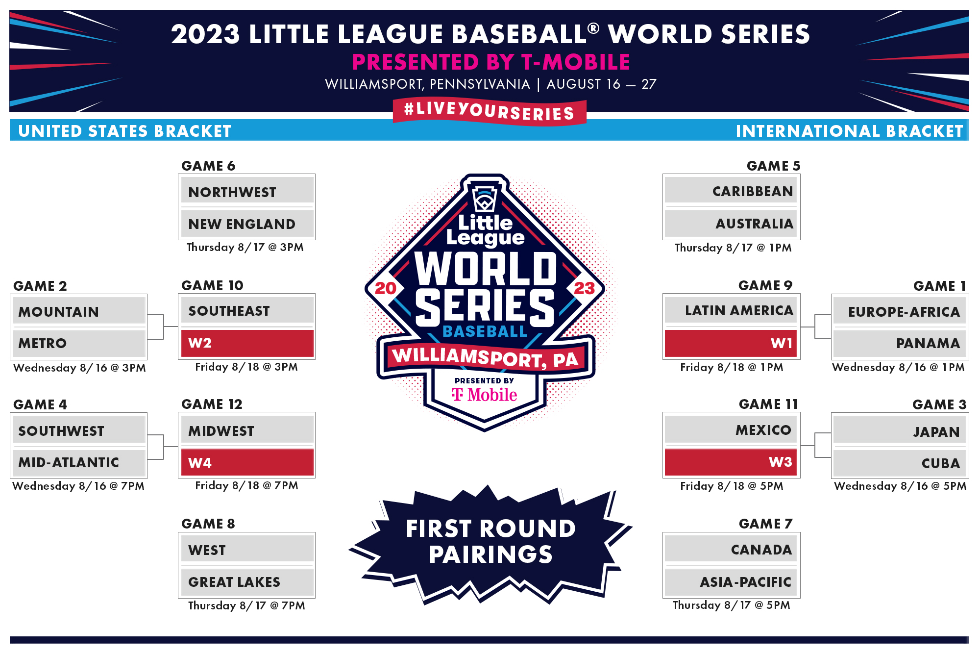 Little League World Series canceled for first time ever