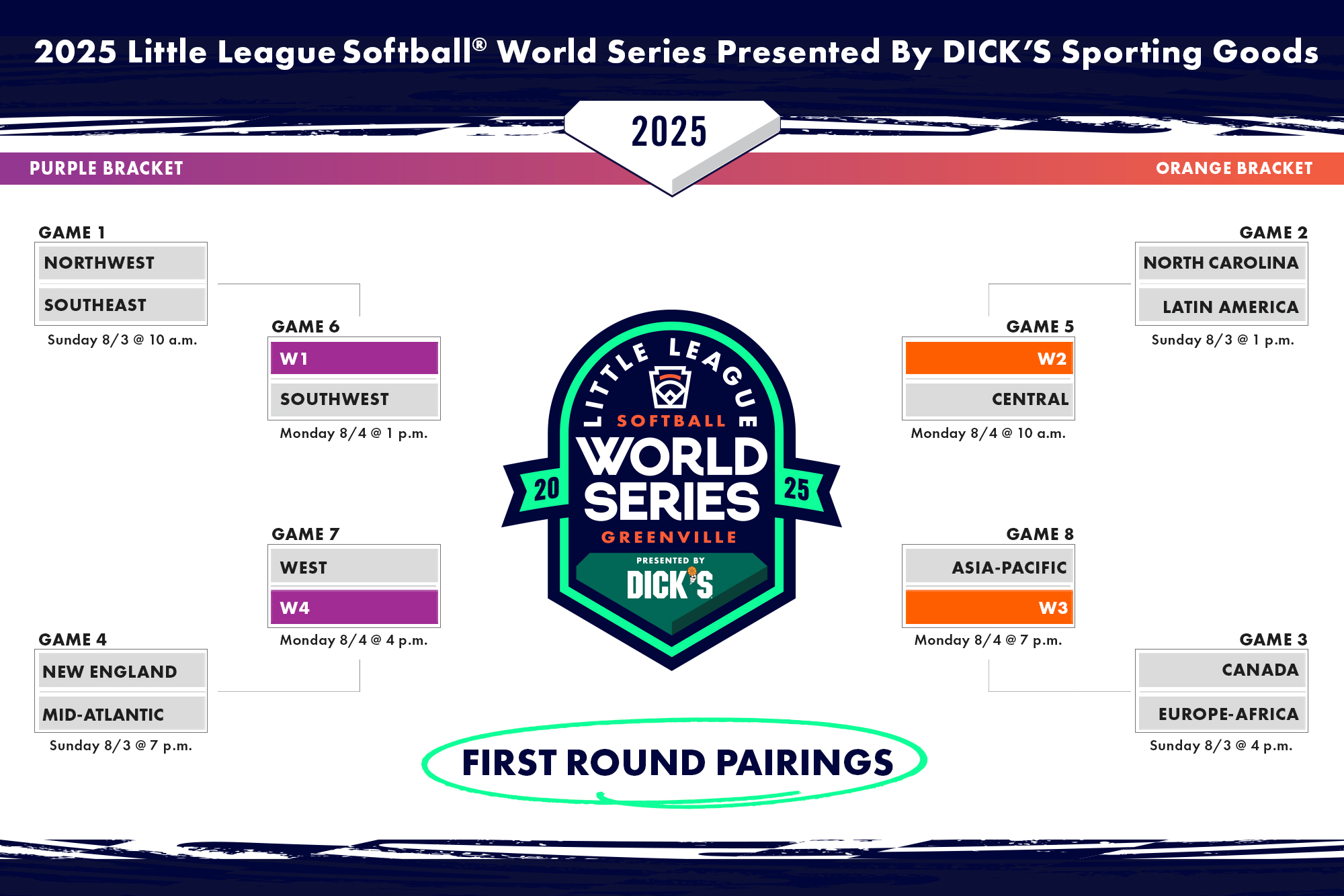 2025 LLSWS First Round Pairings