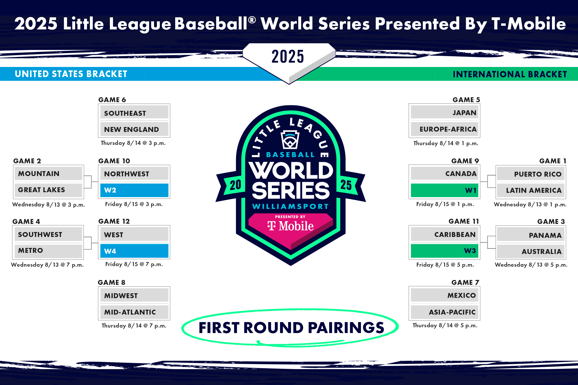 2025 LLBWS First Round Pairings