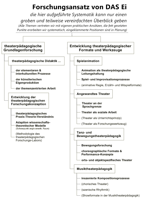 Hans Dönitz & Eleanora Allerdings